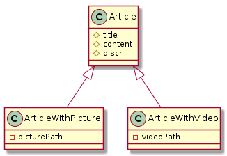 UML schema